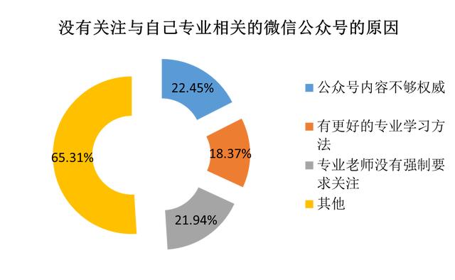 近3000份大学生问卷调查结果显示 “我—你：才是真正的关系”