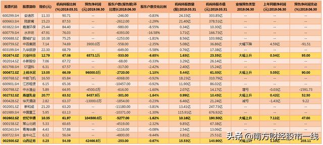 业绩暴增+筹码集中 这样的金子股票在整个A股3600多只个股中仅有23只（名单）