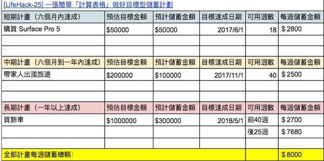 想养成记账习惯，这 7 个方法亲测有效