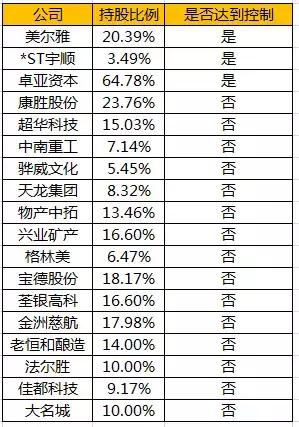 起底中植系，恒大“金枪银弹”的供给人