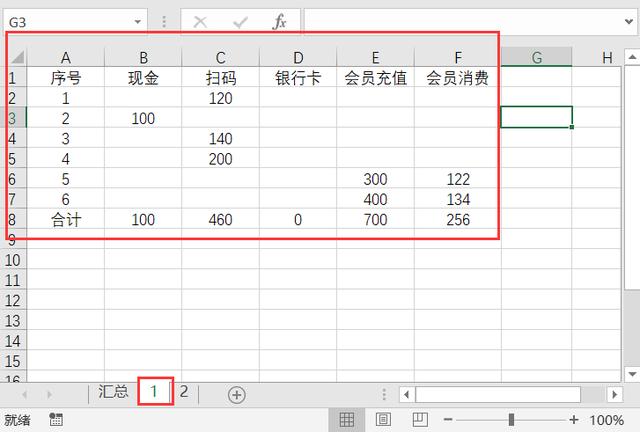 小餐馆每日流水账务记账，Excel快速跨表格月汇总技巧