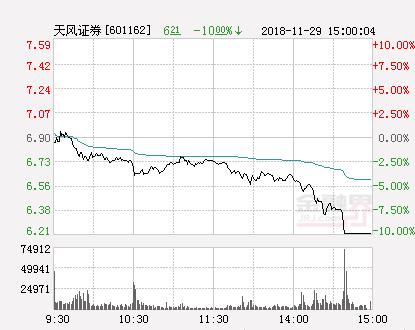 A股市场中的一只“鸭子”跌停了 释放什么信号？