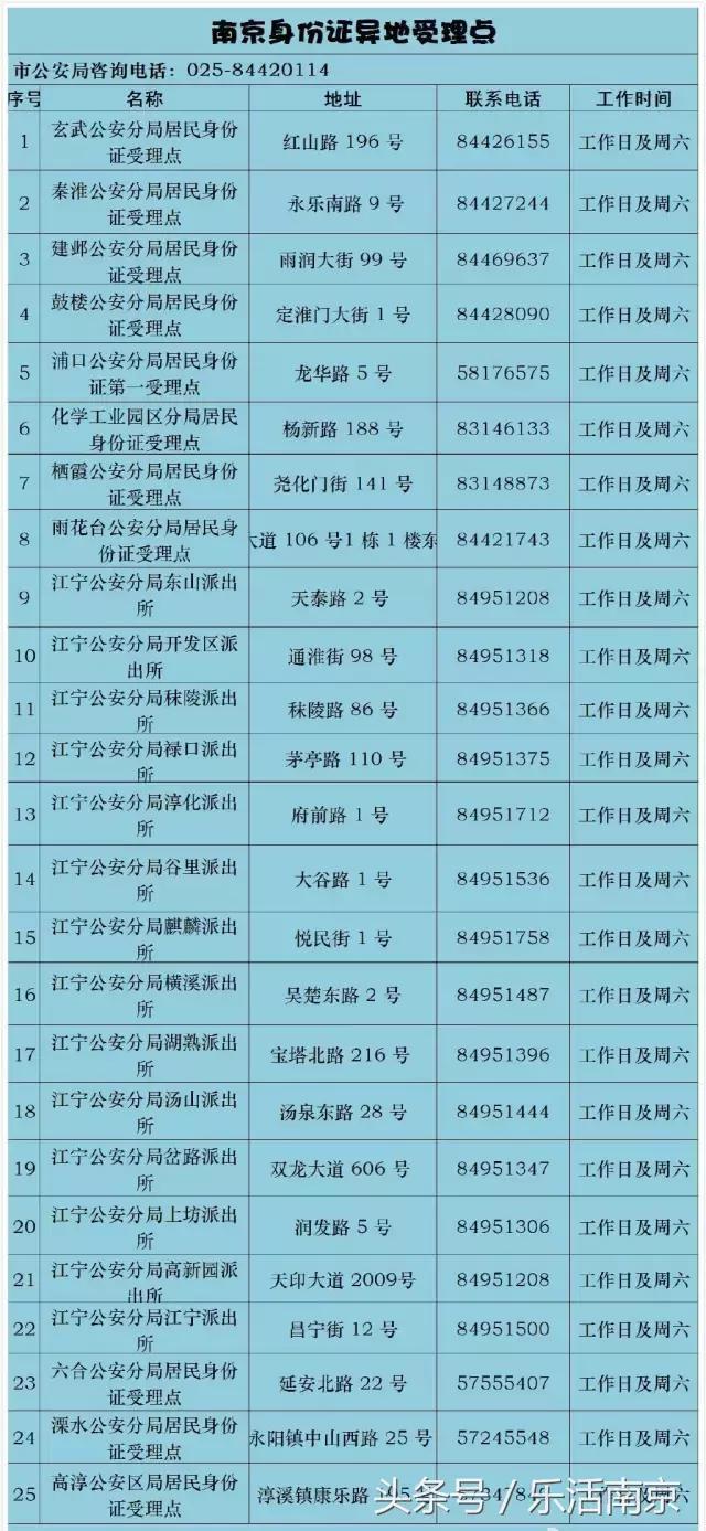 2017最新！南京积分落户、居住证、港澳通行证办理须知！