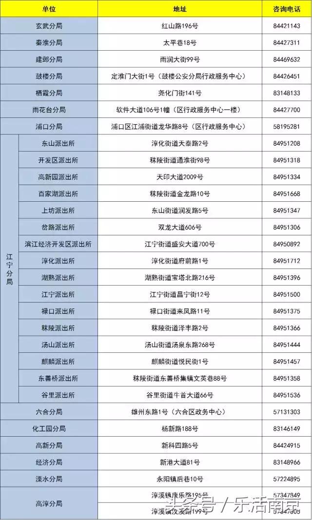 2017最新！南京积分落户、居住证、港澳通行证办理须知！