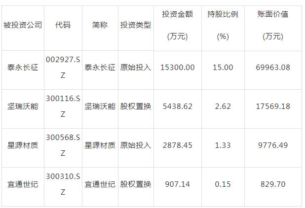 长园集团曝子公司业绩造假？巨额负债风险压身