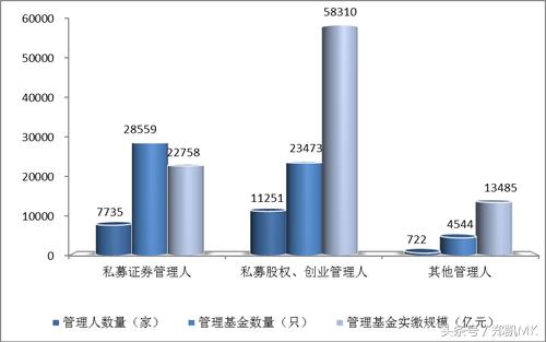 如何选择私募基金经理？