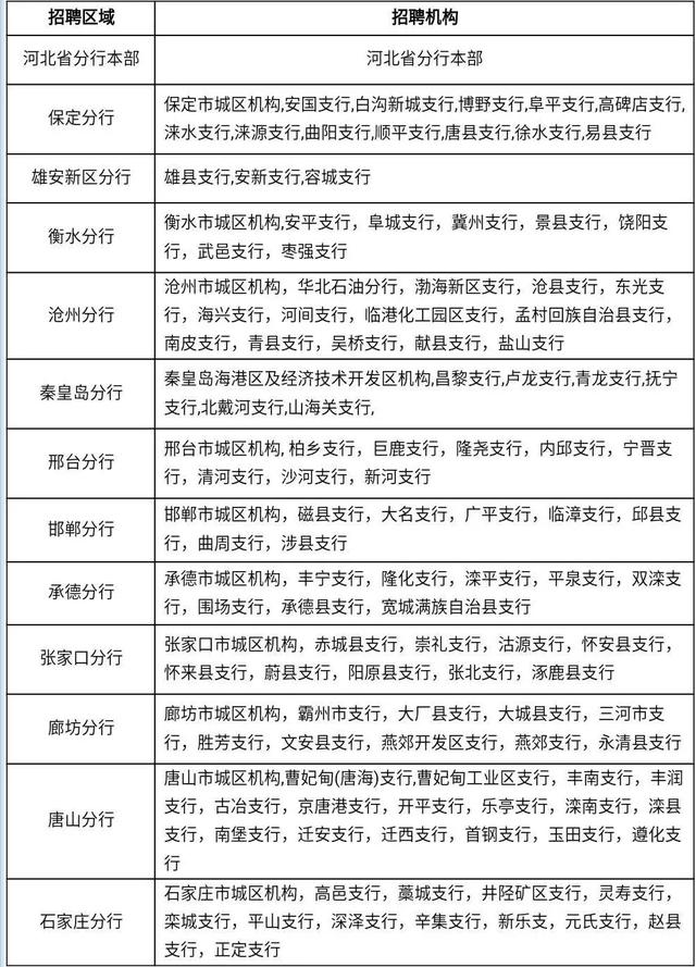 邯郸肥乡区招聘教师52名！还有更多岗位等你选！