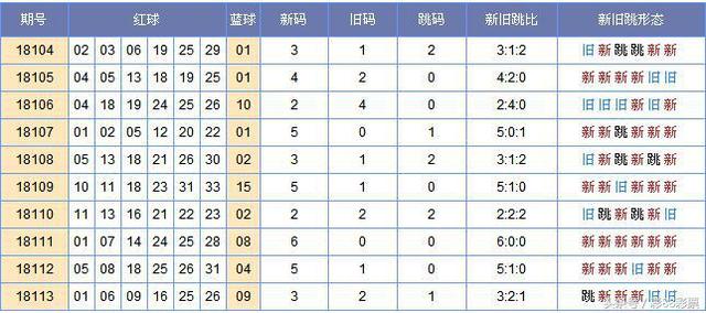 双色球18114期：复式8+4锁定今晚开奖号码，国庆前夕中二等奖足够！