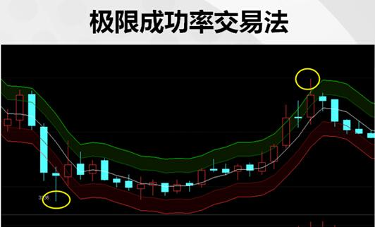 4张图学会银天下行情软件-太极线应用（图）