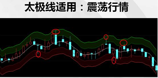 4张图学会银天下行情软件-太极线应用（图）