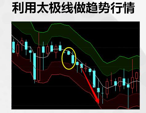 4张图学会银天下行情软件-太极线应用（图）