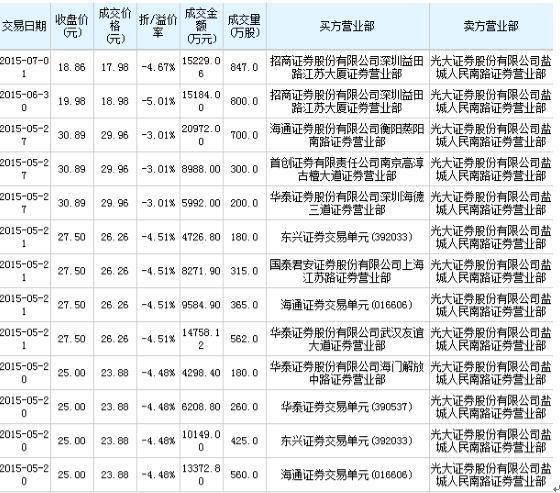 大宗交易解读：沃尔核材控股方力夺长园集团控股权