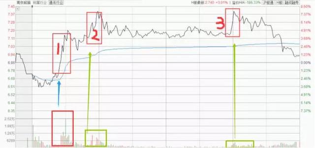 勾心斗角：如何看穿主力“小把戏”