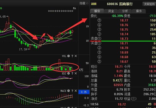 个股分析：招商银行600036净利润620.81亿元