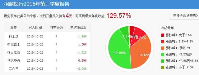 个股分析：招商银行600036净利润620.81亿元