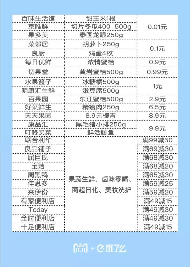 一目了然薅饿了么羊毛！天猫双11最强24小时吃喝终极攻略！