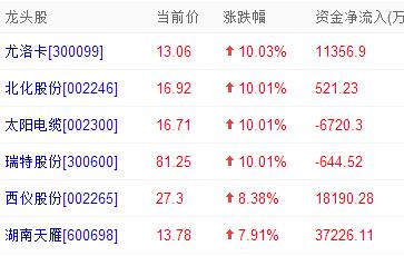 军工接力一带一路，或走出下一个“西部建设”