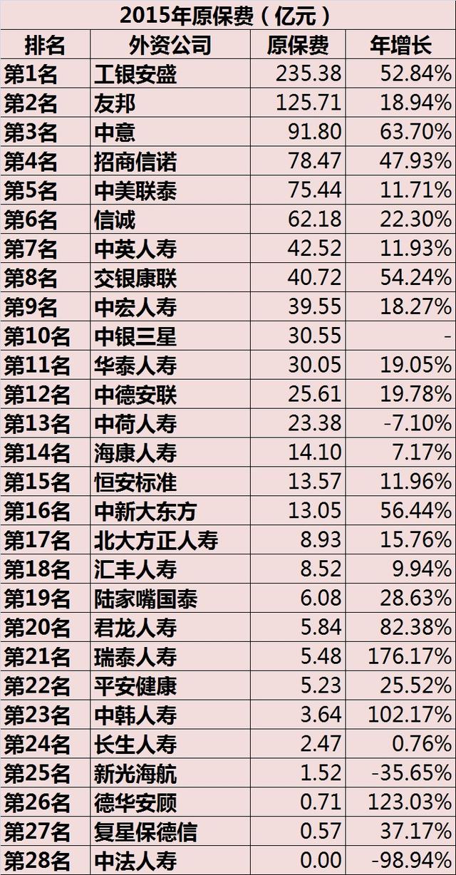 2004年-2017年外资人寿保险公司排名变化——仅图表