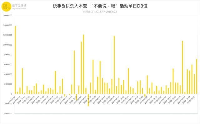 撕掉低俗标签，快手的自我革面