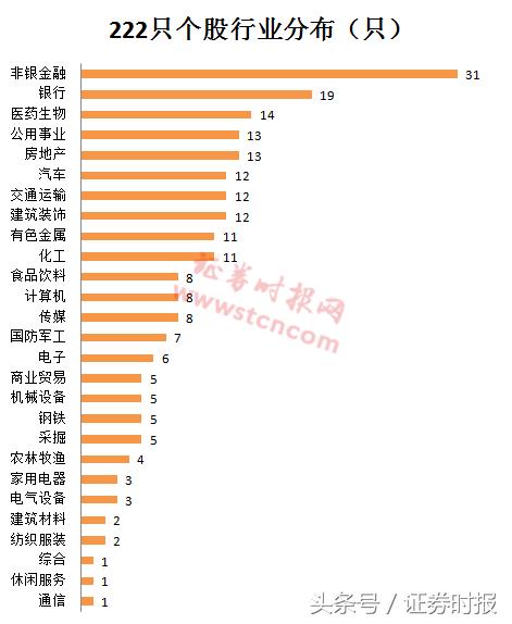 这是一份质优股名单 MSCI计划纳入的222只大盘股初拟名单曝光