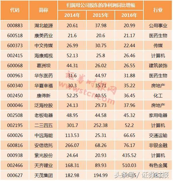 这是一份质优股名单 MSCI计划纳入的222只大盘股初拟名单曝光