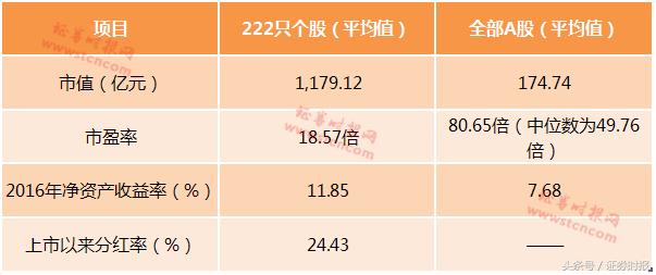 这是一份质优股名单 MSCI计划纳入的222只大盘股初拟名单曝光