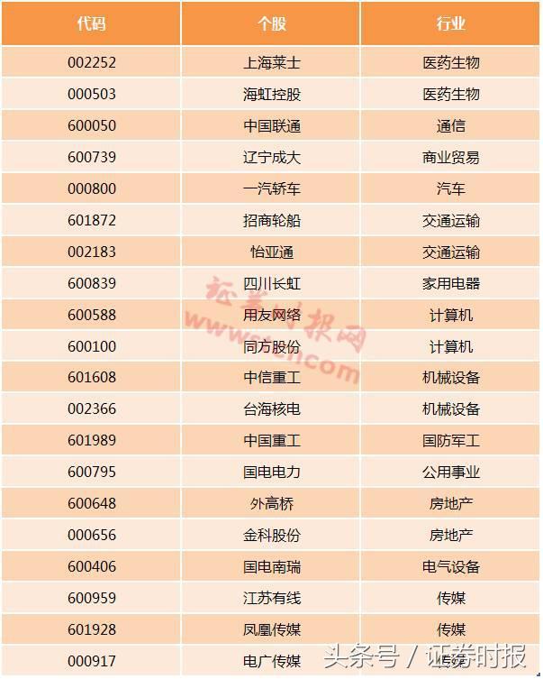 这是一份质优股名单 MSCI计划纳入的222只大盘股初拟名单曝光