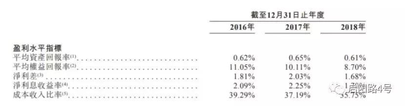 晋商银行上市遇冷！不良贷款率高企，曾卷入9亿票据案