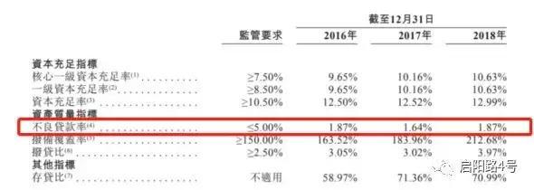 晋商银行上市遇冷！不良贷款率高企，曾卷入9亿票据案