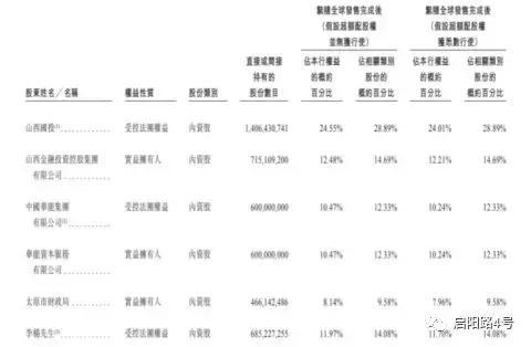 晋商银行上市遇冷！不良贷款率高企，曾卷入9亿票据案