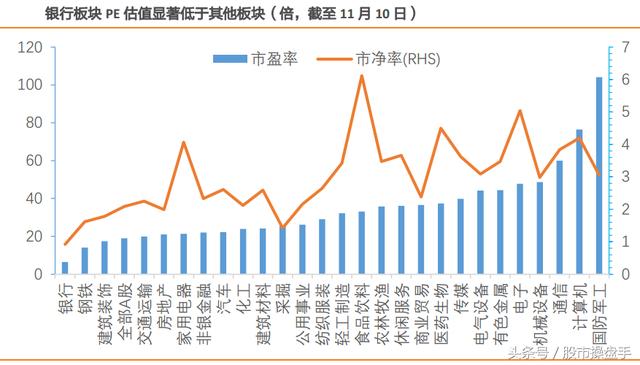 深度解读：银行股强势基因 仍有75%上涨空间