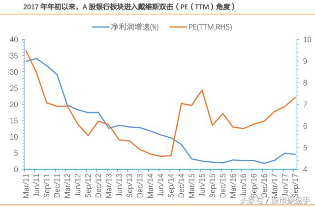 深度解读：银行股强势基因 仍有75%上涨空间