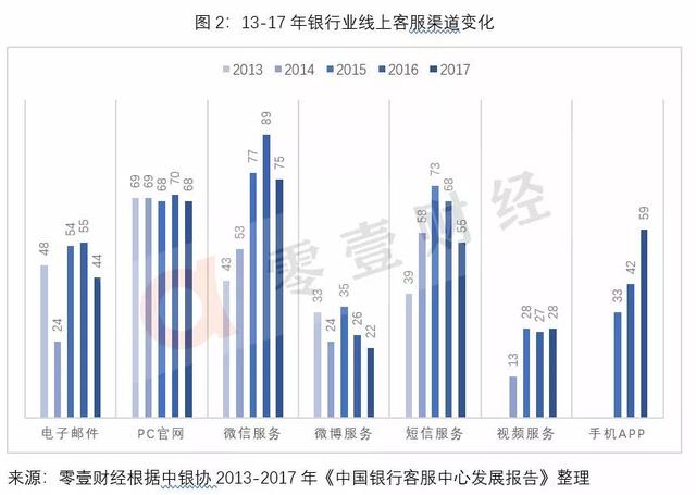 智能客服：未来银行的“颜值”担当