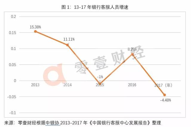 智能客服：未来银行的“颜值”担当