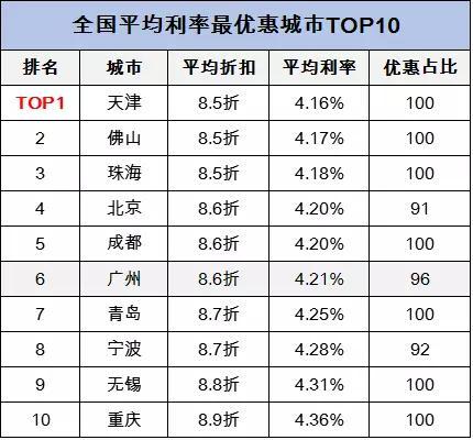 房贷利率再创新低(附2016银行房贷利率表)