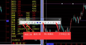 现货思维[入门基础] 38、行情分析软件使用-如何标注点位