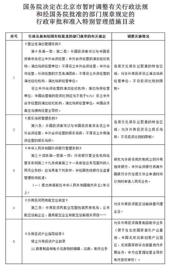 国务院：允许外资银行在北京申请开业时可同时申请人民币业务
