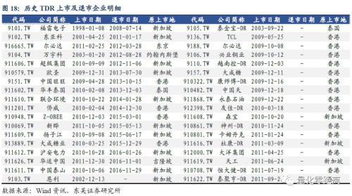 CDR：你需要知道的6件事