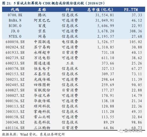 CDR：你需要知道的6件事