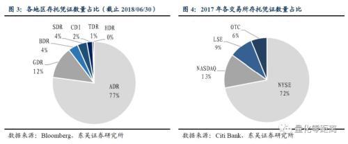 CDR：你需要知道的6件事