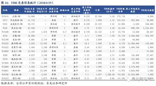 CDR：你需要知道的6件事