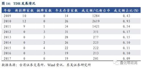 CDR：你需要知道的6件事