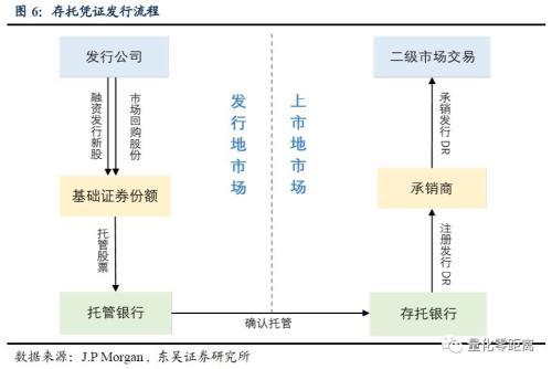 CDR：你需要知道的6件事