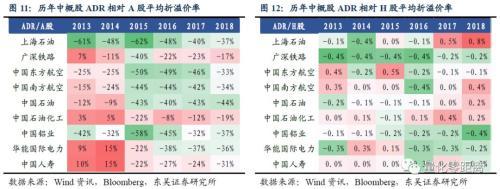 CDR：你需要知道的6件事