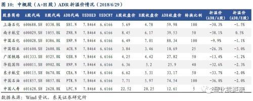 CDR：你需要知道的6件事