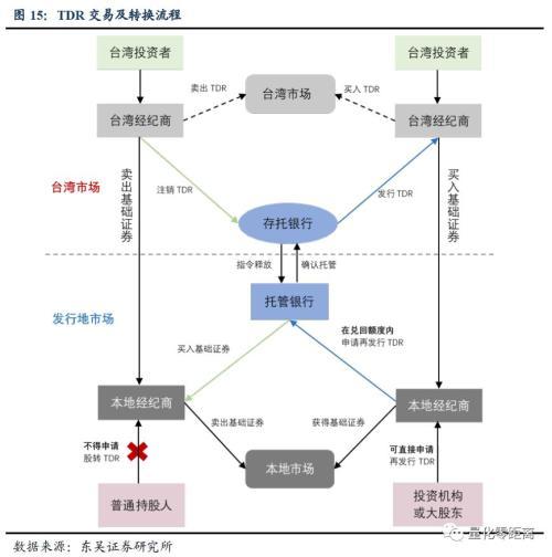 CDR：你需要知道的6件事