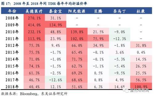 CDR：你需要知道的6件事