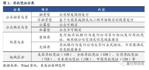 CDR：你需要知道的6件事