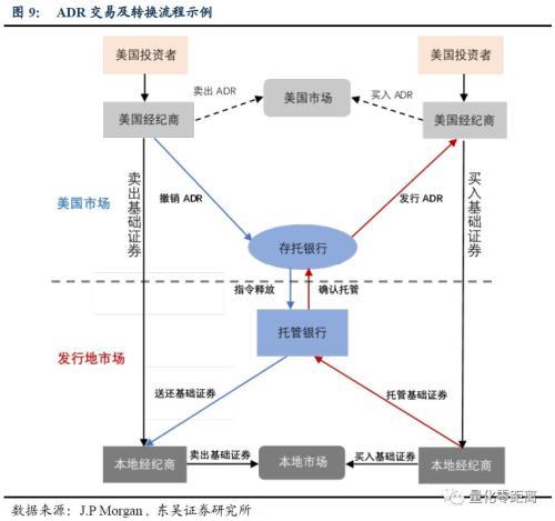 CDR：你需要知道的6件事