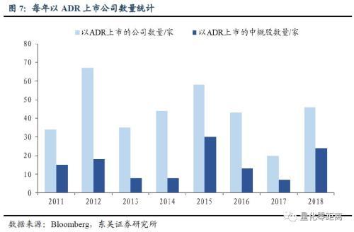 CDR：你需要知道的6件事